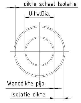 Plaatje gewichtsbepaling leiding